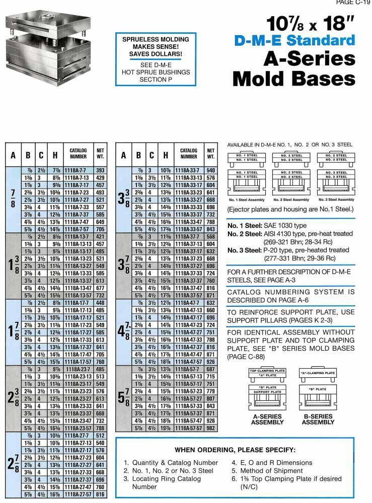 DME A series mold bases