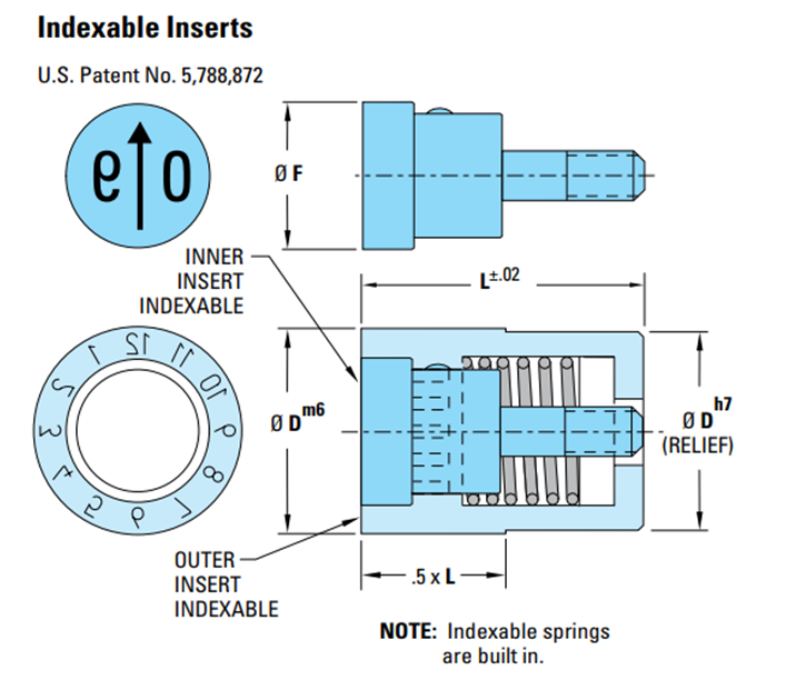 indexable mold date insert