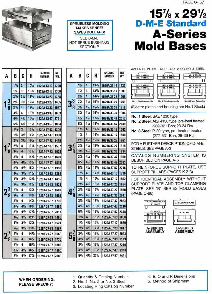 DME A series mold bases